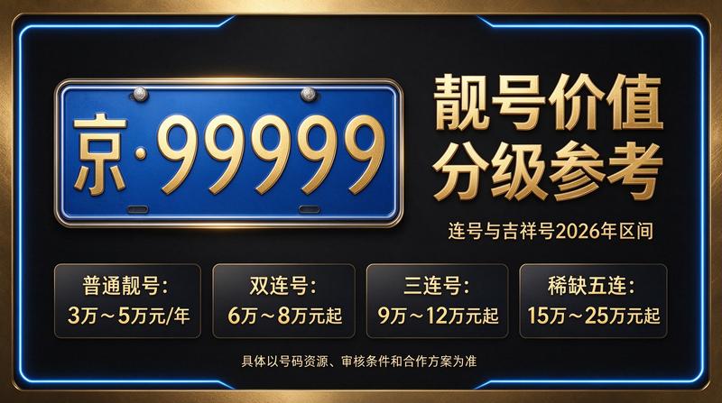 北京车牌指标办理服务团队